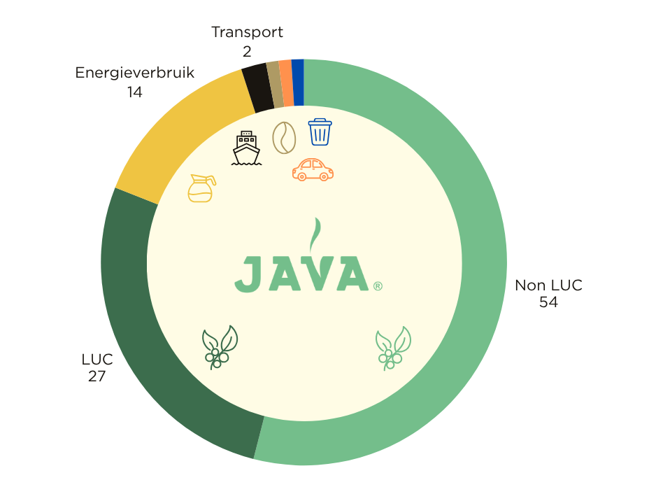 Java, programma, code, applicatie, software
